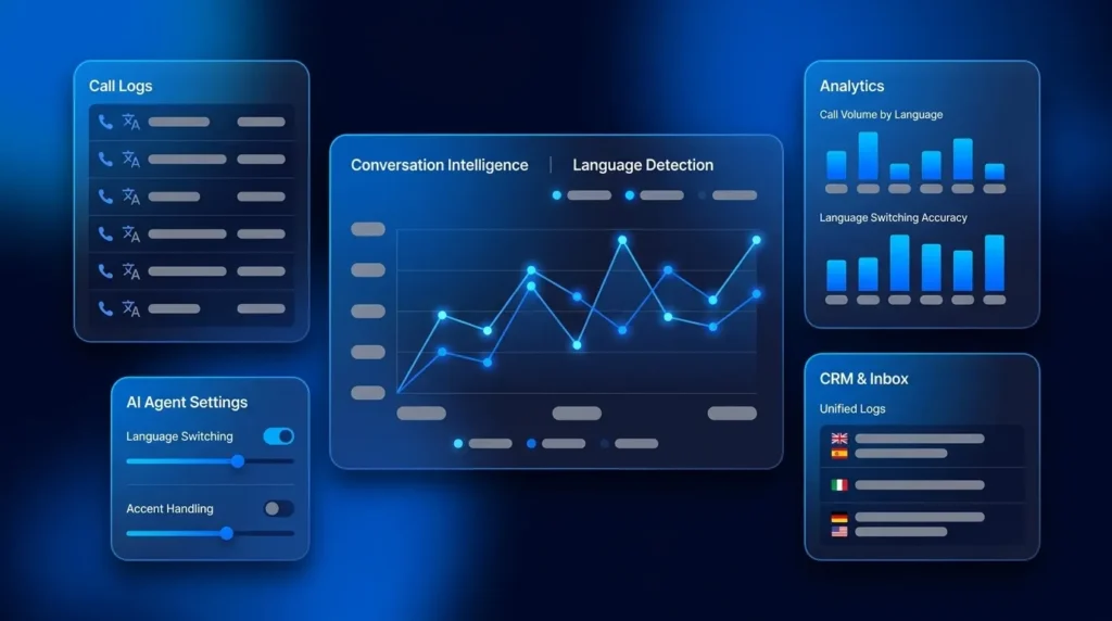 Bilingual AI Receptionist: Multilingual Support That Scales