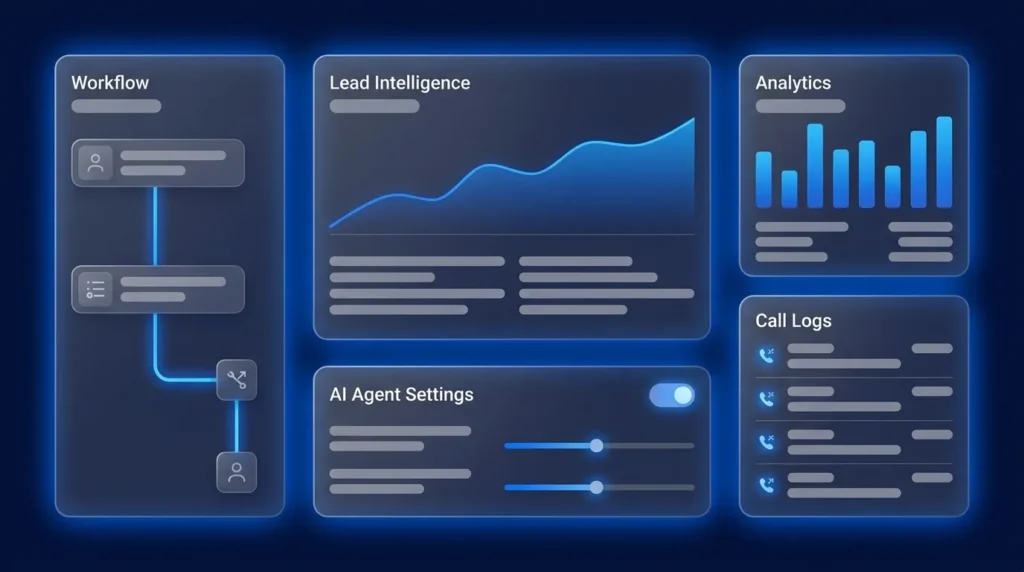 How AI SDR Works: Architecture, Stages, and Execution