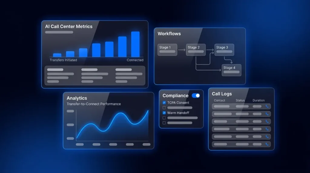 Live Transfer Best Practices for High-Volume Sales Teams