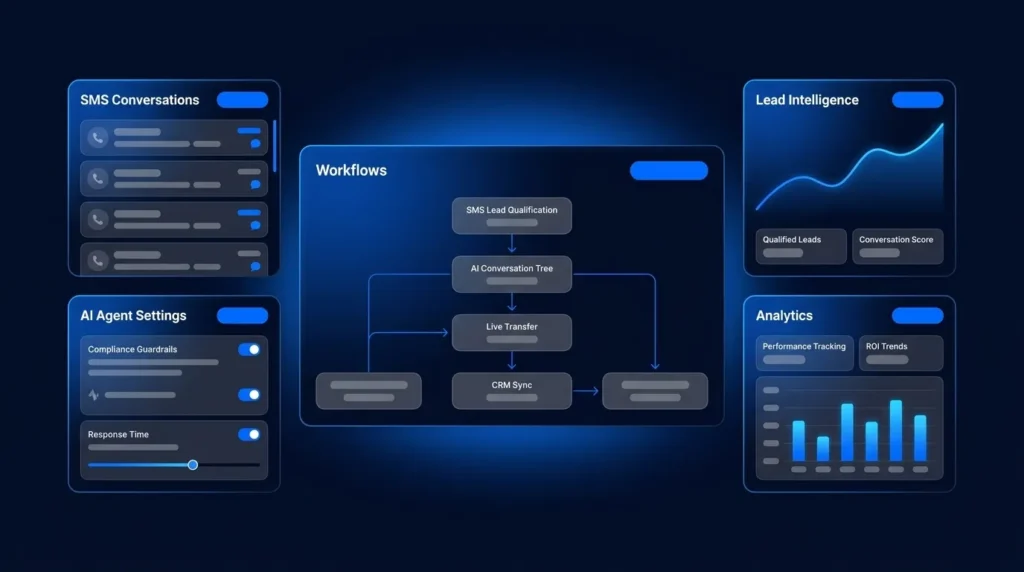 AI SMS for Lead Generation: The Plura AI Workflow