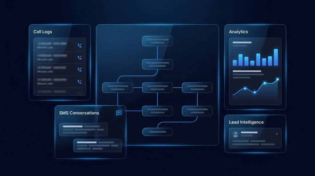 Automatic Missed Call Recovery for High-Volume Teams