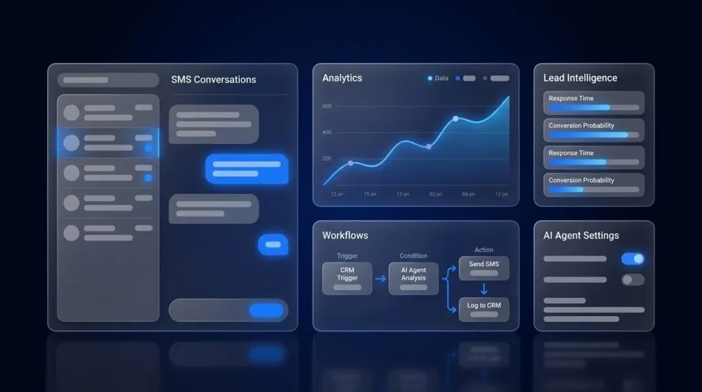 CRM SMS Speed to Lead: Automate Instant Lead Response