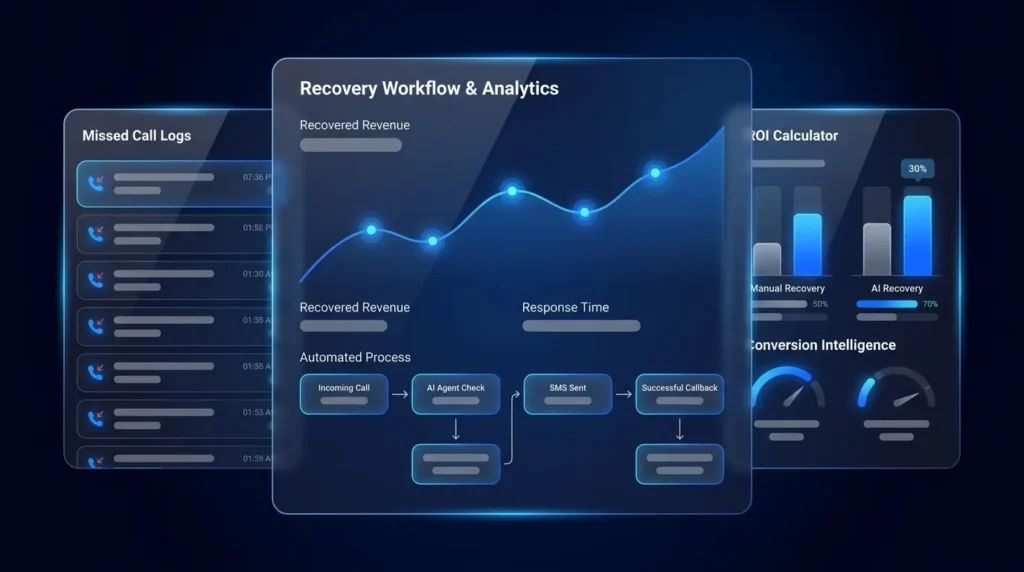 AI Voice Agent Missed Call Recovery | Plura AI