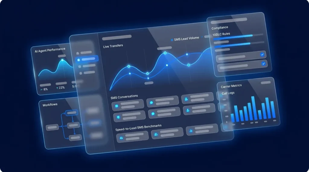Text-to-Call Trends 2026: AI, Compliance, and Live Transfers