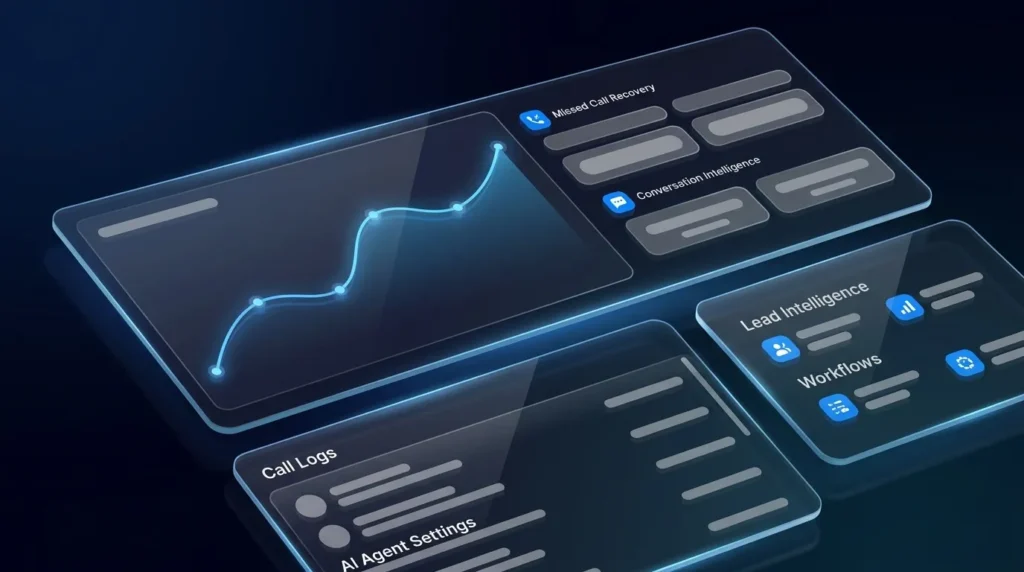 Missed Call Recovery Software: 2026 Enterprise Comparison