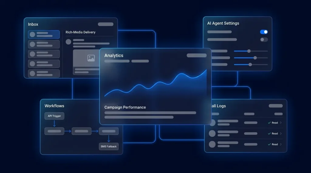 Enterprise RCS Outbound: How It Works Step by Step