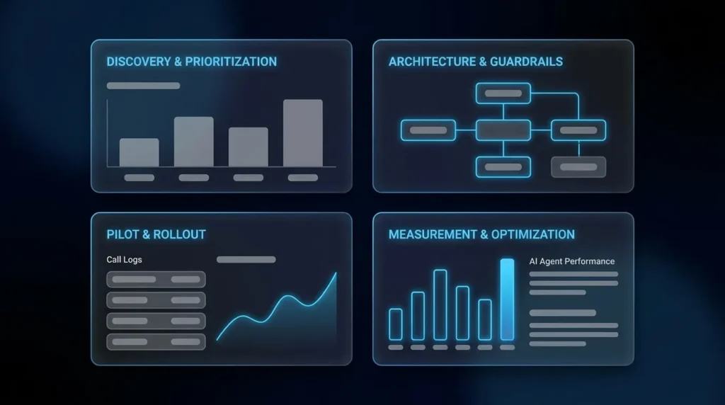How to Implement Contact Center AI in 90 Days