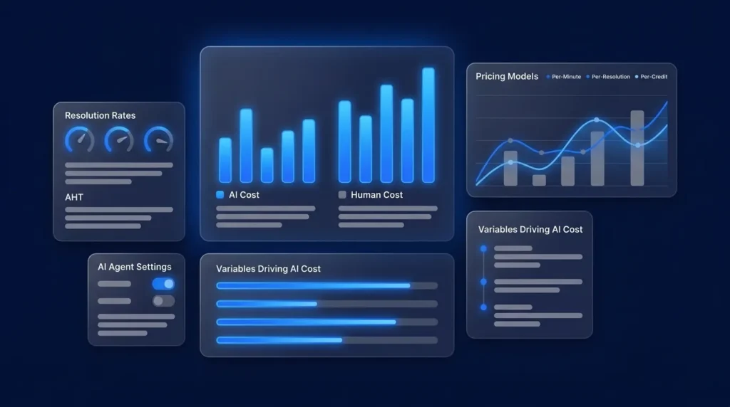 Contact Center AI Cost Per Contact: The 2026 Pricing Guide
