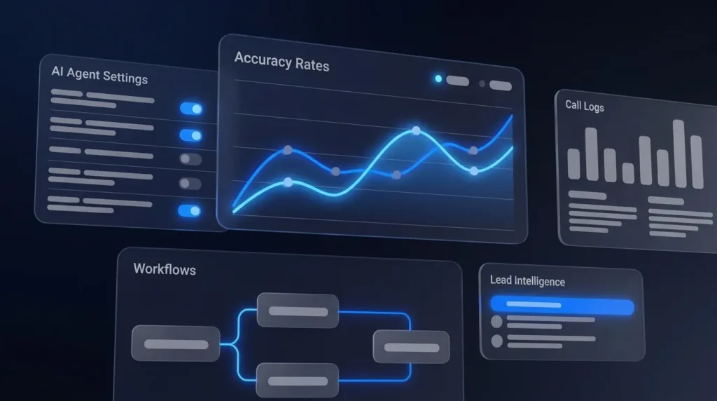 AI Receptionist Accuracy Rates: What the Numbers Mean