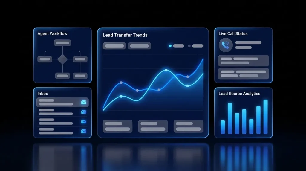 Live Transfer Lead Platforms: Reviews, Costs, and Red Flags