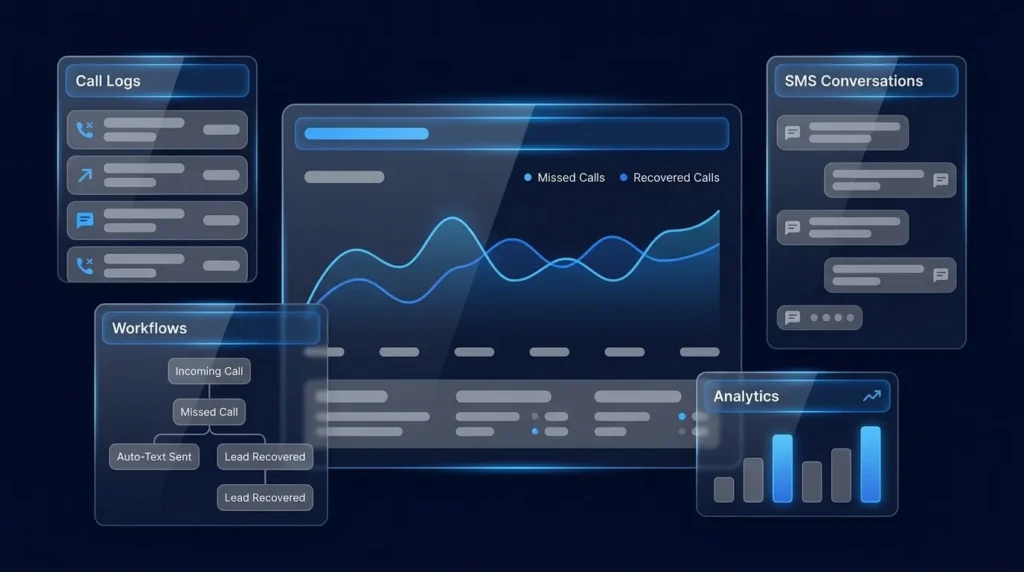 White-Label Missed Call Recovery Platforms for Agencies