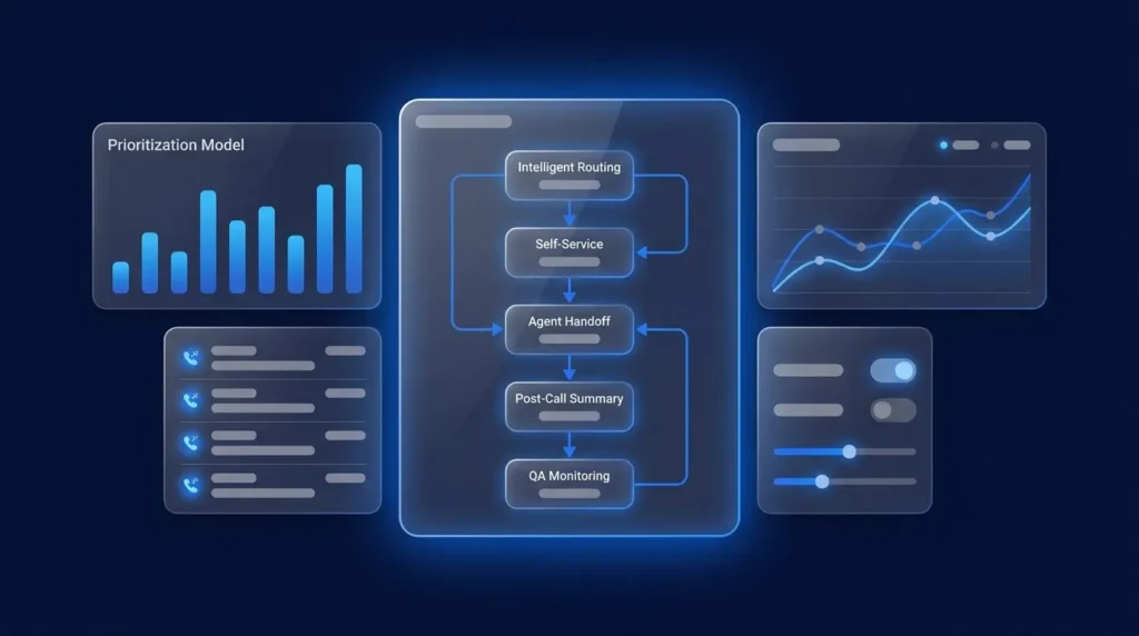 How to Sequence Call Center Workflow Automation