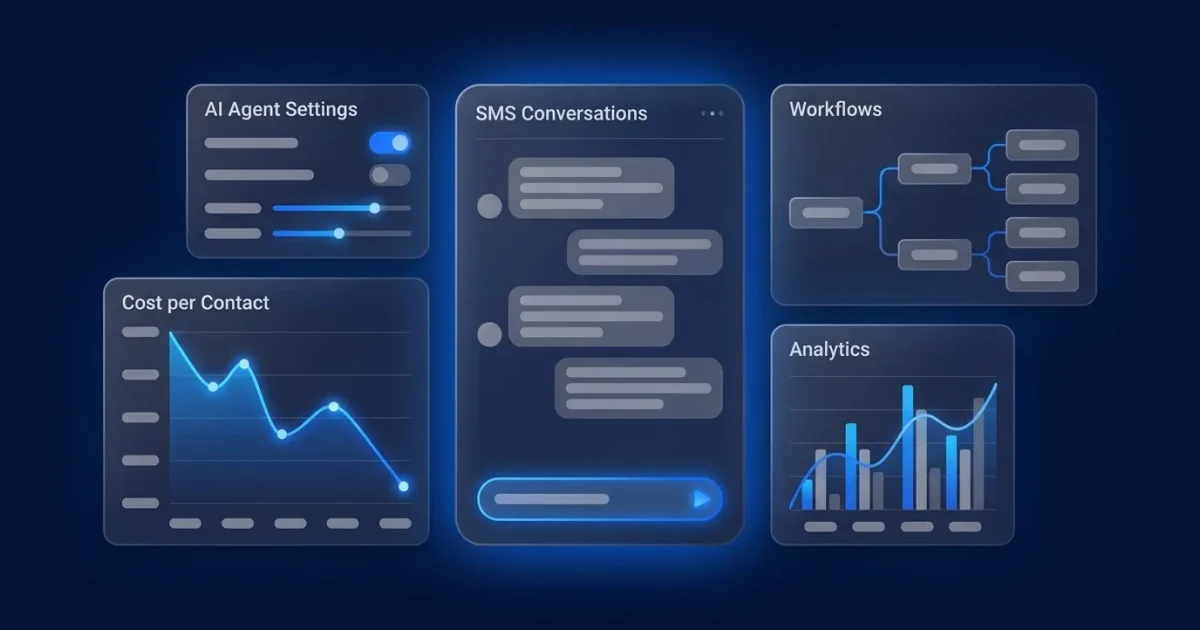 How to Reduce Cost per Contact with AI Texting in 2026