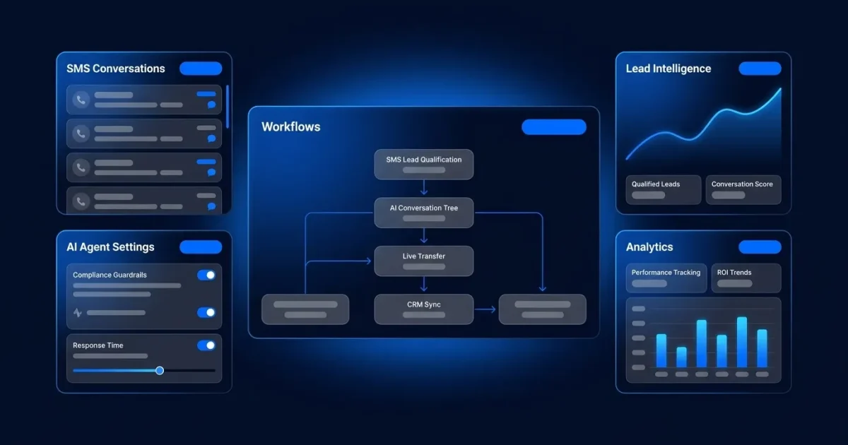 AI SMS for Lead Generation: The Plura AI Workflow