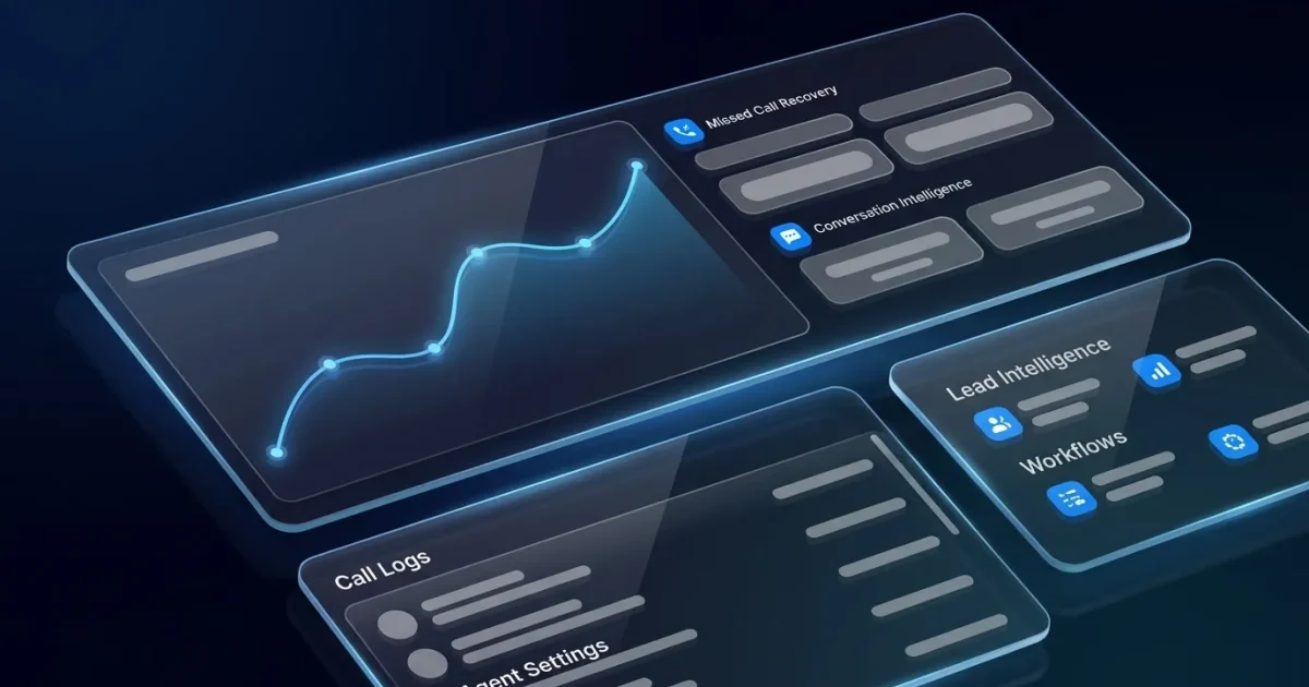 Missed Call Recovery Software: 2026 Enterprise Comparison