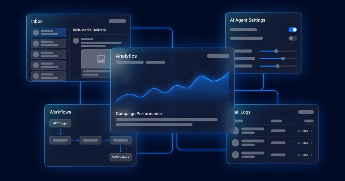 Enterprise RCS Outbound: How It Works Step by Step