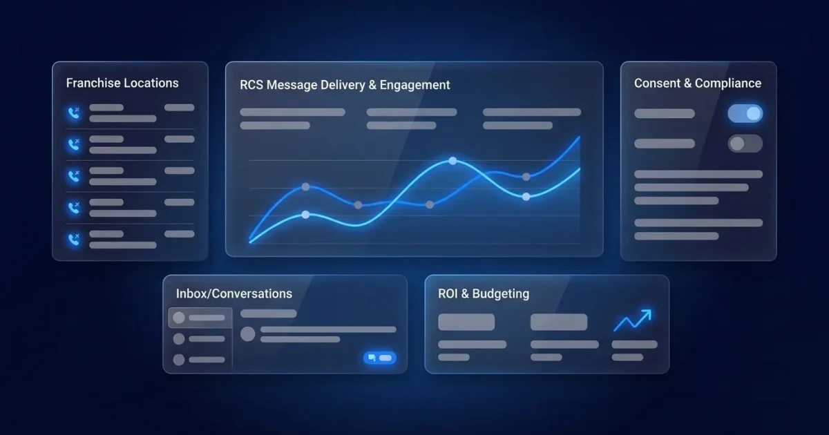 RCS Outbound for Franchise Owners: The 2026 Playbook