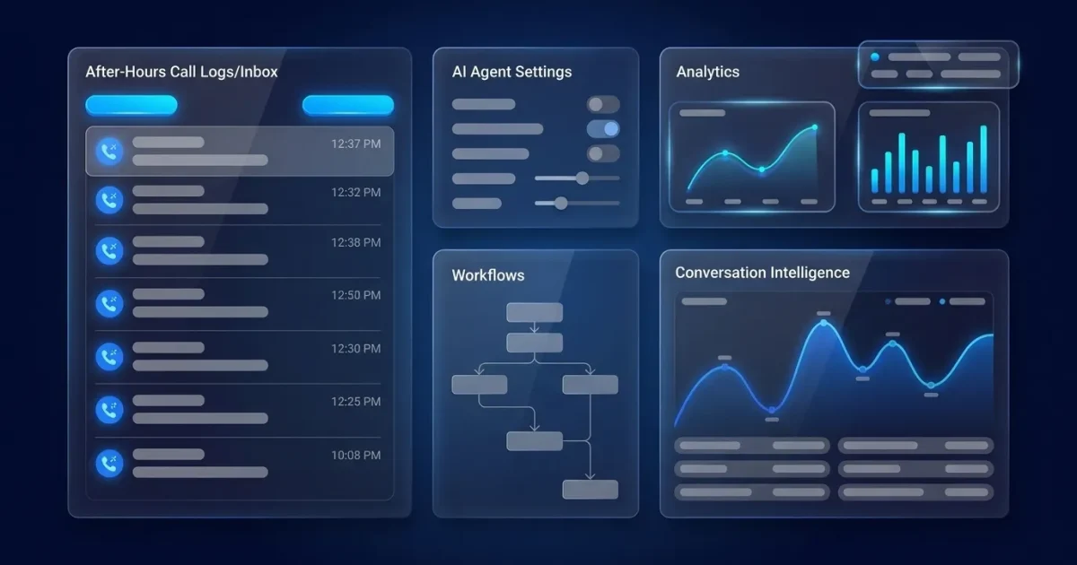 After Hours Call Answering Software: The 2026 Buyer’s Guide