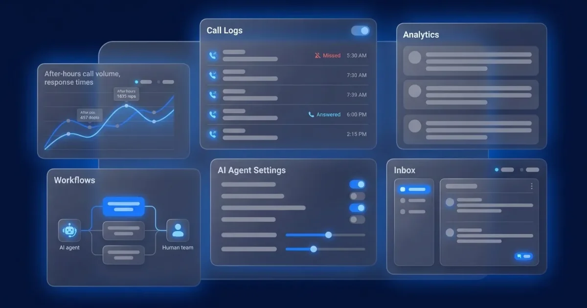 After-Hours Answering Services: Pricing and Models