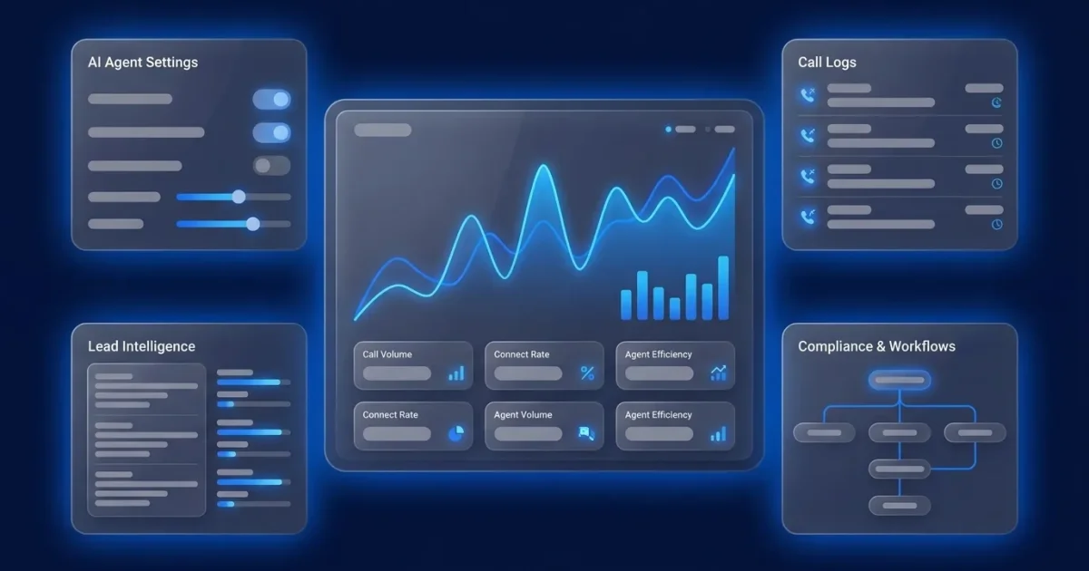 Koncert Multi-Line Dialing: Complete Outbound Guide