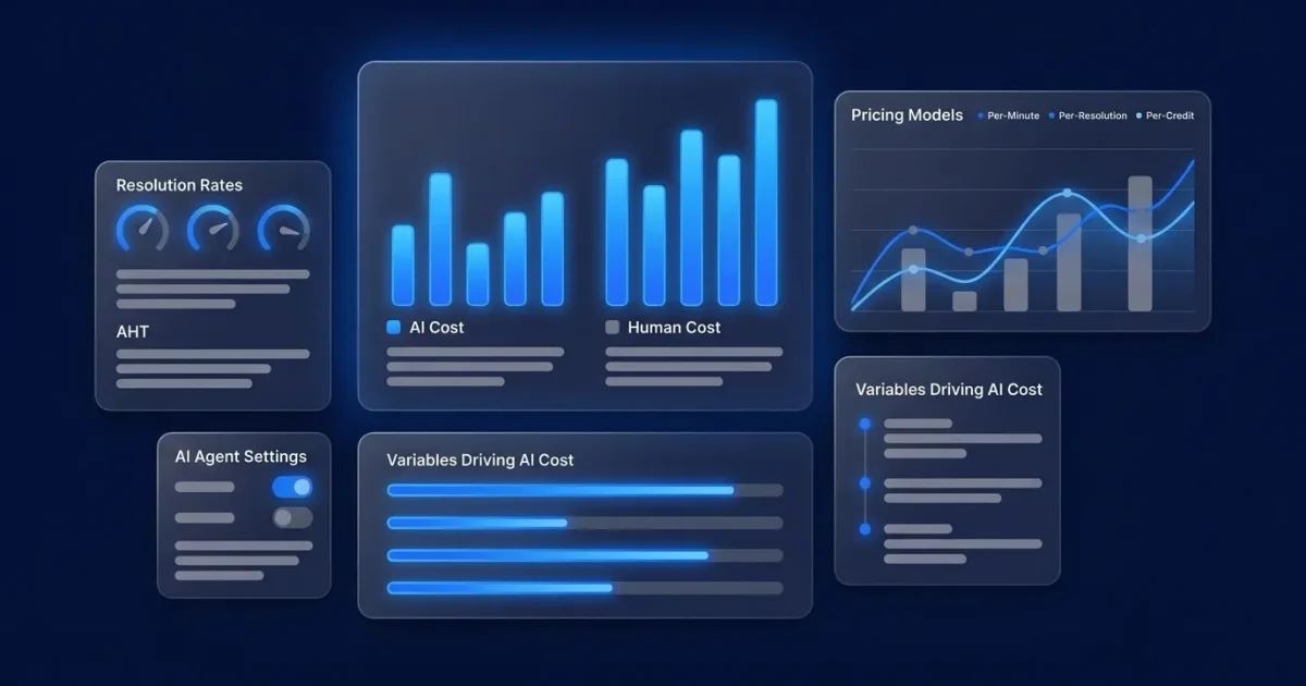 Contact Center AI Cost Per Contact: The 2026 Pricing Guide