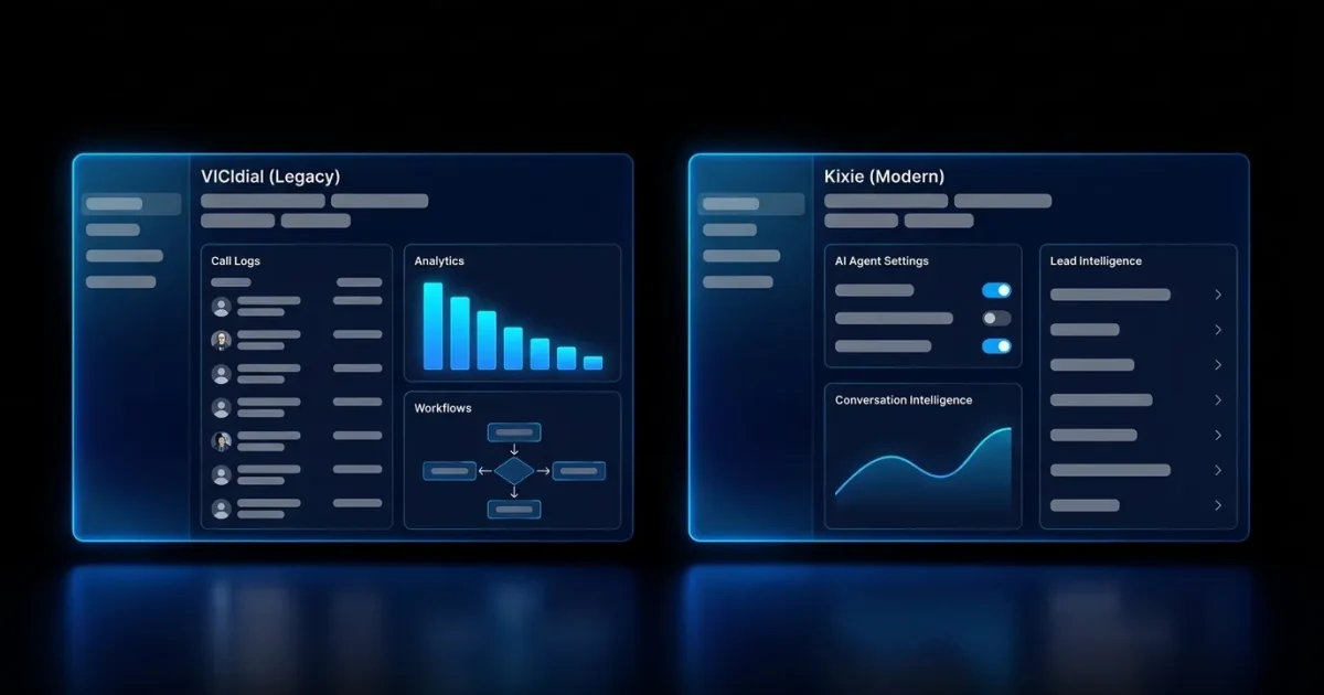 VICIdial vs Kixie: The Operator’s Decision Guide for 2026