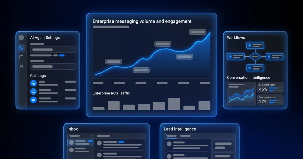 RCS Enterprise Messaging: How It Works at Scale