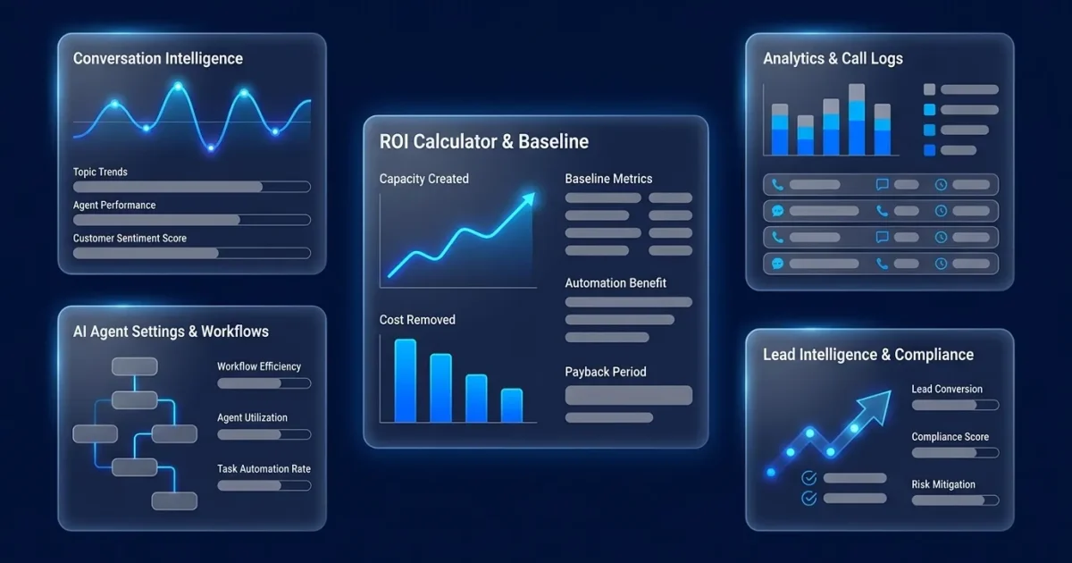 Contact Center Automation ROI: Build a CFO-Ready Model